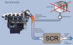 Reprogrammation moteur